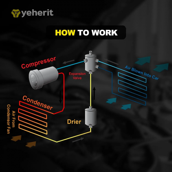 AC Compressor with Clutch Compatible and Honda Civic 1.8L 2006-2011,Replaces#38800-RNA-A01,38810RRBA01 38800RNBA02 38800-RNB-A02